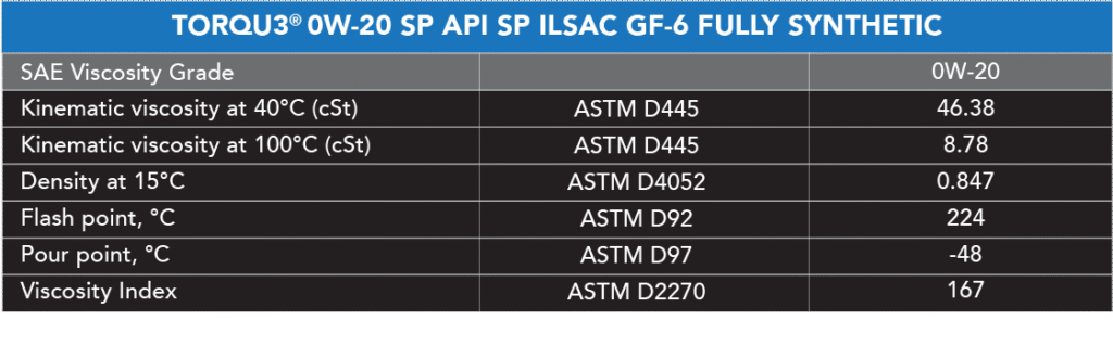 Buy Premium TORQU3® 0W20 API SP, ILSAC GF-6A FULLY SYNTHETIC | JP Lubricant